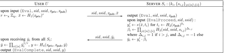 Figure 5: Evaluation protocol of our DH-dpOPRF construction.