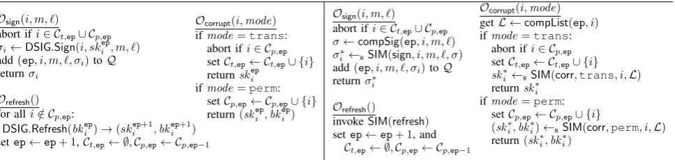 Figure 3: Left: Oracles for our unforgeability and share-simulatability experiment (for b = 0)