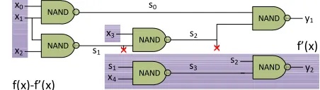 Fig. 2: Warm-up example (a) Original circuit (b) Lockedcircuit with k∗ = 11 (c) Obfuscated circuit with resynthesis