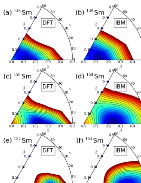 Figure 2.(Color online) Experimental and theoretical low-energy levels in Sm isotopes as functions of the neutron number.