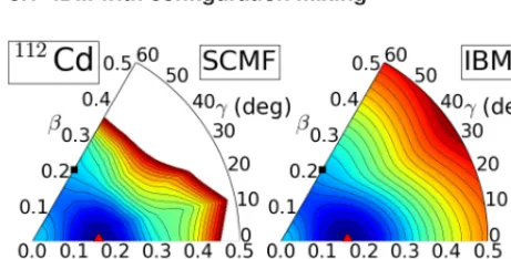 Figure 3. (Color online) Left: The (tained from the SCMF calculation using the Skyrme SLy6 EDFwith the density-dependent zero-range pairing interaction withthe strength 1000 MeV fmβ, γ) PES for 112Cd, ob-3