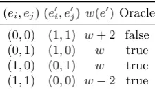 Table 3. All cases of the response of the decryption oracle when querying chunks ofsize two at once (s′ = s⊕hi⊕hj)