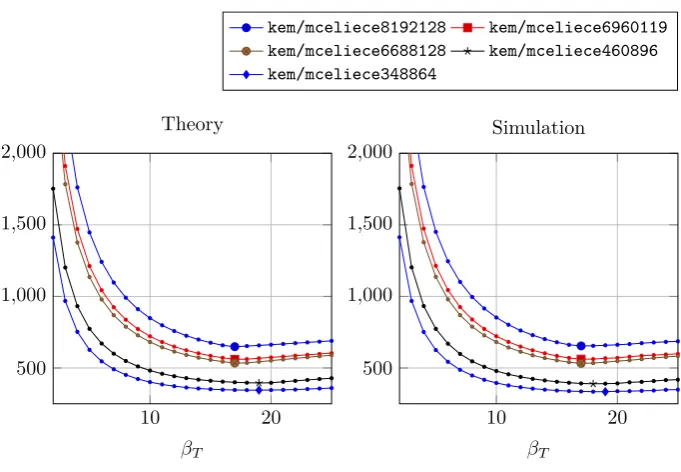 Fig. 2. The expected number of queries needed for threshold values from 2 to 25 bothfor the theoretical prediction and averaged simulations