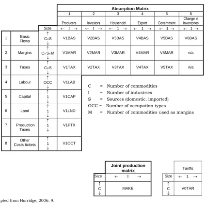 Figure 1.  The SAGE input–output database  
