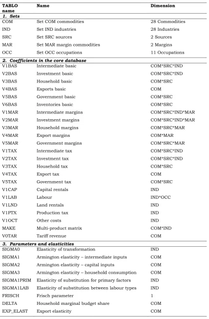 Table 1.  Contents of the SAGE Input–Output data files 