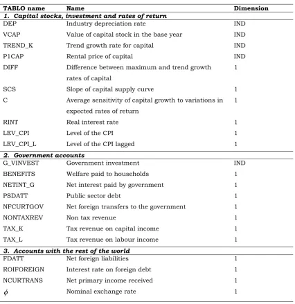 Table 2.  Contents of the additional data files 