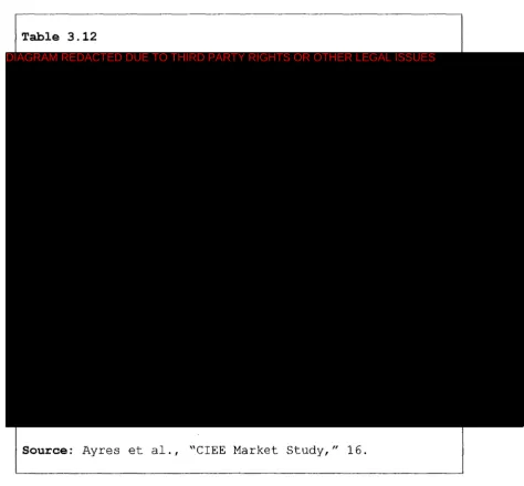Table 3.12 