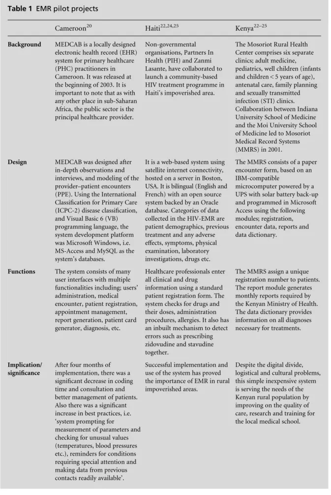 Table 1 EMR pilot projects