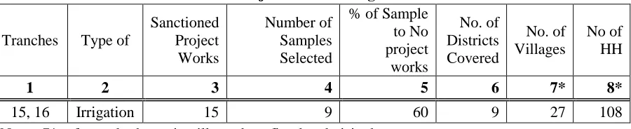 Table 2 Trenche wise RIDF Projects Sanctioned and Selected for Impact Survey 