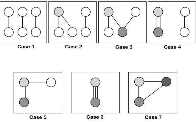 Fig. 4. The 7 ways to unveil the colours of at most 3 nodes in Π(3)qnl.