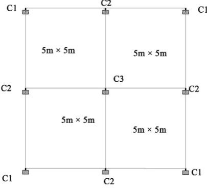 Table 2 and Table 3 show the values of shear force, moment about Y axis and moment about Z axis for square (regular) and irregular shaped structure for three different types of columns C1 (Corner), C2 (Side), C3 (Middle) respectively