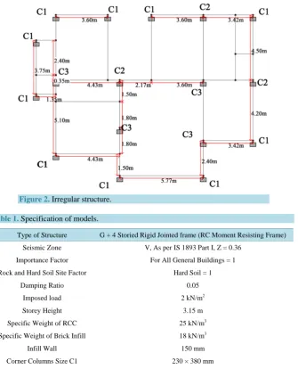 Table 1. Specification of models. 