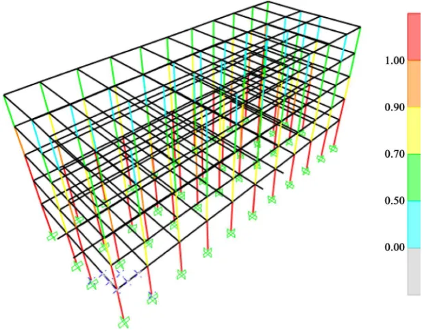 Figure 3. Elements are safe under application of ECP 201-1993 seismic loads. 