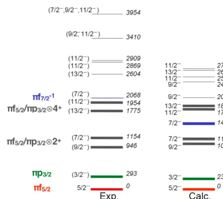 Figure 4. Calculated proton SPEs for the Ni chain. Figure isadapted from Ref. [32].