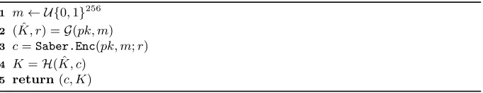 Table 9: Performance of big integer multiplication by coprocessor