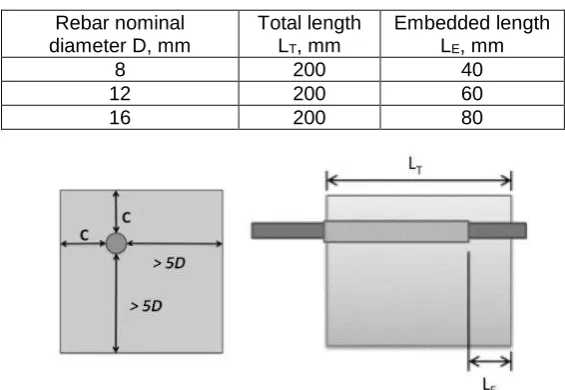 Table 3 : Longitudinal dimensions. 