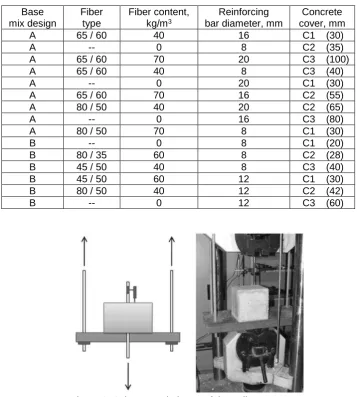 Figure 2: Scheme and picture of the pull out test. 