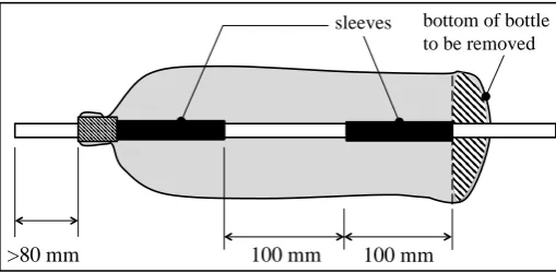 Figure 2. General scheme of a bottle specimen  