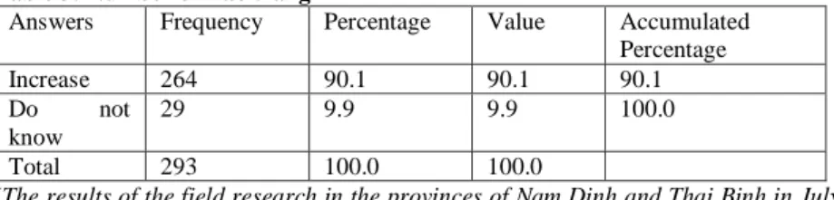 Table 3: Number of Dao trang 