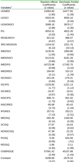 Table 3: Estimated coefficients of the quadratic cost function  