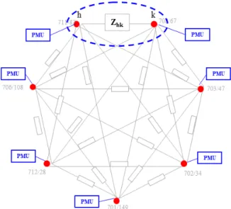 Figure 3.2 Agents (red dotted) of the equivalent reduced network equipped with a bus voltage sensor that  incorporates the PMU function 