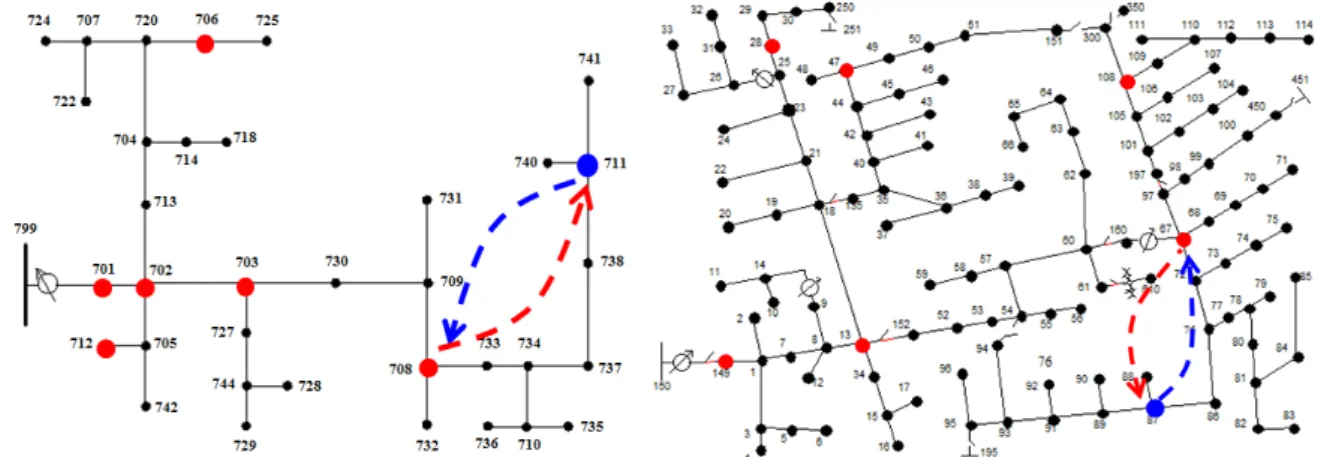 Figure 3.5 Correspondent example of bi-directional information exchange in the IEEE 37 and 123 node test  feeders 