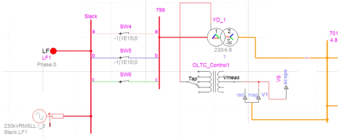 Figure 3.9 EMTP-rv model design of the substation fed by a three-phase voltage generator and control by  an OLTC transformer  
