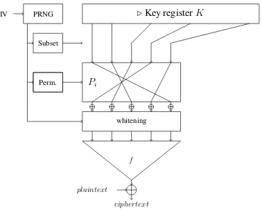 Fig. 2. Improved ﬁlter permutator construction.