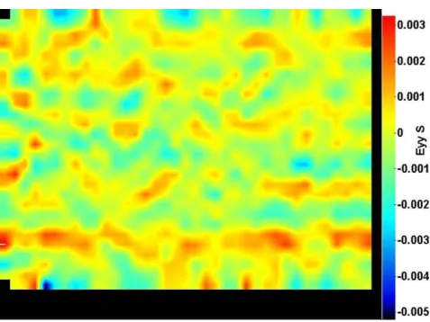 Fig. 8 The strain error due to the electron beam shift determined with DIC 