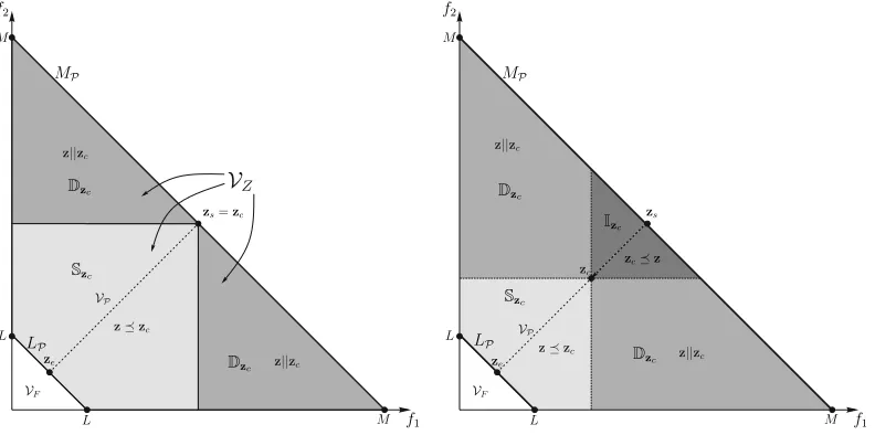 Fig. 2.objective space while