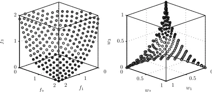 Fig. 1.Left: An afﬁne Pareto front. Right: The corresponding optimalweighting vectors
