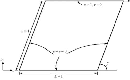 Figure 1. Geometry and corresponding boundary condition of the problem. 