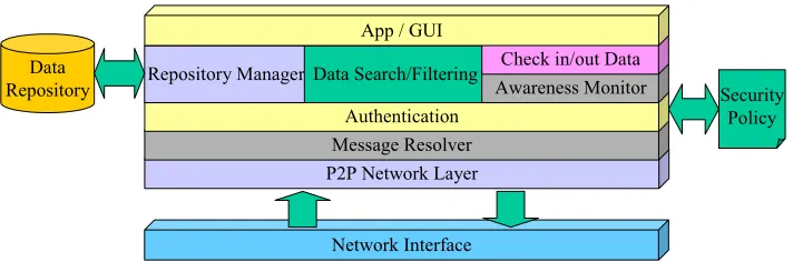 Figure 12 - Search Application Client Architecture 