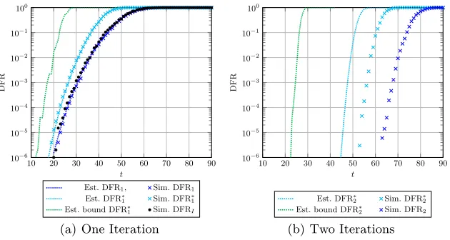 Fig. 1. Experimental validation of the DFR estimates (Est.) through numerical simu-lations (Sim.)