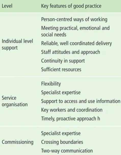 Table 1: Summary features of good social care