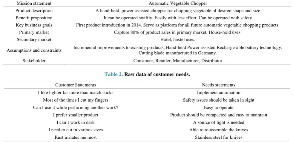 Table 1. Product mission statement. 