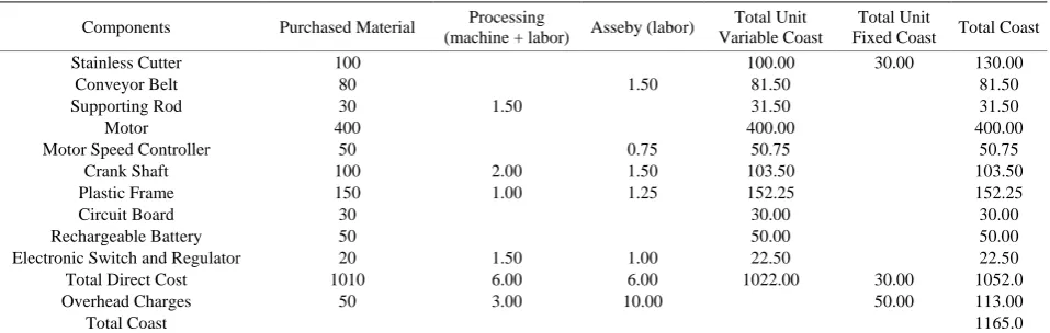 Table 3. Bill of Material (BOM). 