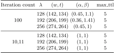 Table 2. ttl function parameters