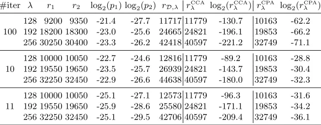 Table 3. DFR estimation for Backﬂip limited to max time iterations.