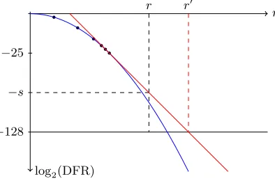 Figure 2. DFR Tangent Extrapolation