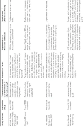 Table 3: Key Features of the 31 Evaluations Included 