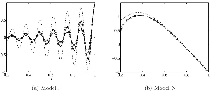 Figure 5: Zonal velocity in the equatorial plane for subcritical numericalsimulations (solid lines) compared to the zonal velocity at radius(symbols) and imposed velocity at the top (dashed line) both projected inthe equatorial plane for (a) model J ((squares) and r = 0.98roE = 5×10−6 (bold solid line and open E = 10−6 (thin solid line and black circles)) and (b) model NE = 10−5 (bold solid line and open squares)).