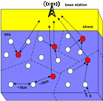 Figure 2: The PPI extracted from the WaveNet data; in this case it is the mean pressure per hour 