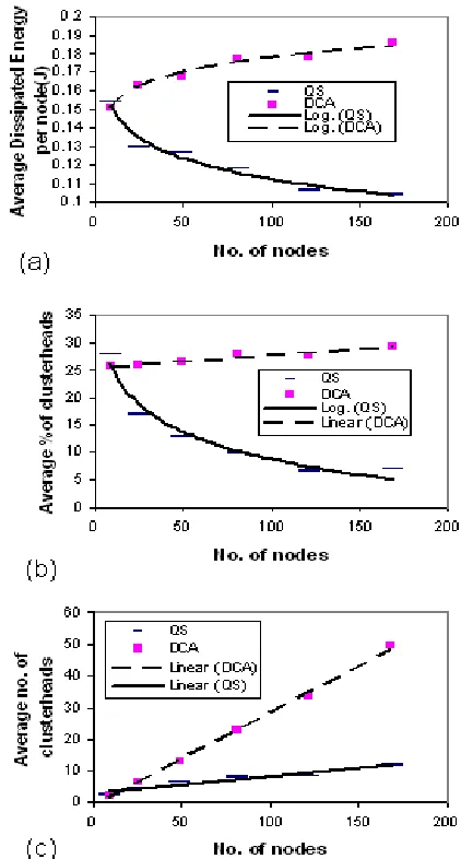 Table 1: The parameters used for simulating energy dissipation 