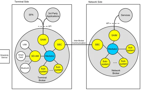 Figure 1: Architecture of the Simplicity Framework  
