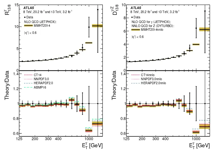 Figure 10. Extracted signal strengths µ for the four analysis regions of WVV production and for thecombination [25].