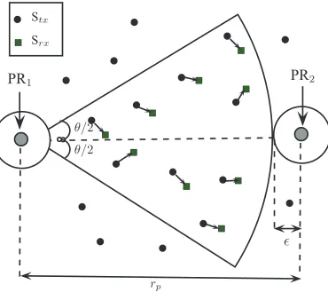 Figure 1.Network Geometry