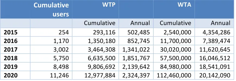 Table 6.5 CVL contingent valuation 