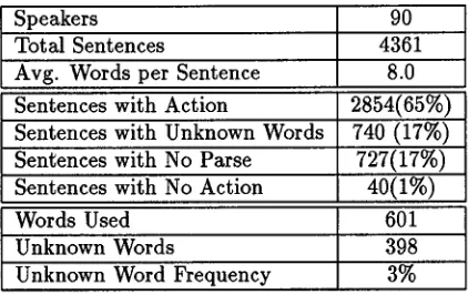 Table 1: General statistics of the spontaneous speech from the training and development sets of the VOYAGER database