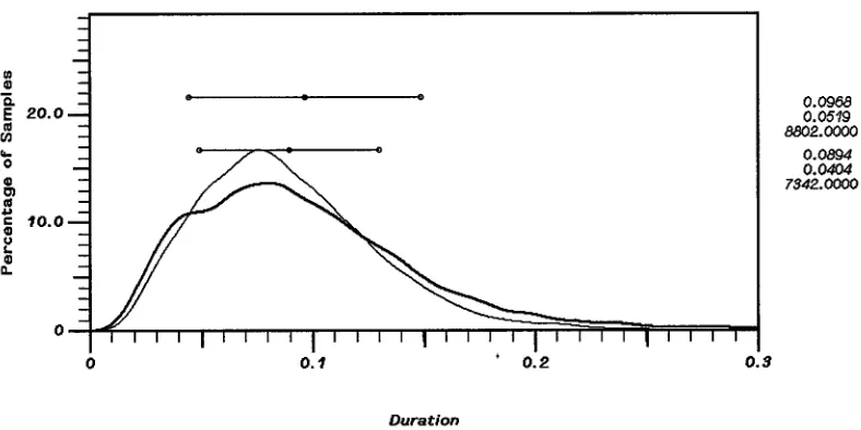 Table 2: Number of occurrences of non-speech vocalizations for read and spontaneous speech from 9 male and 9 female speakers